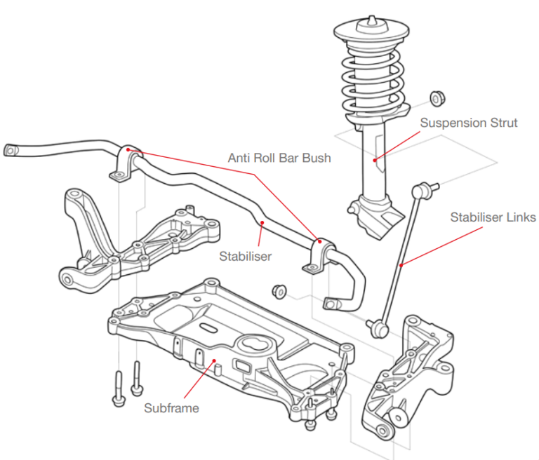 the-stabiliser-an-underrated-component-tech-tips-all-european